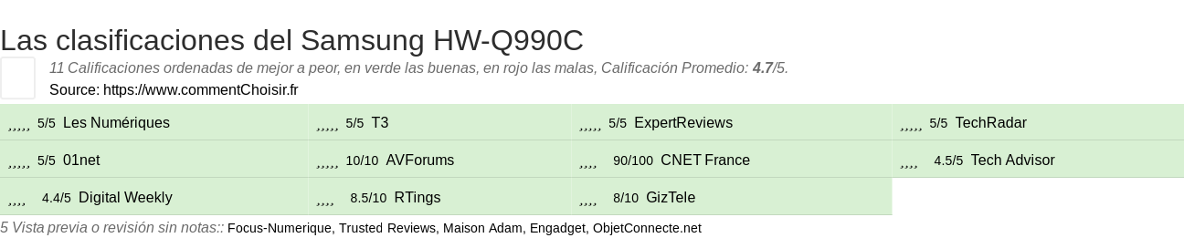 Ratings Samsung HW-Q990C