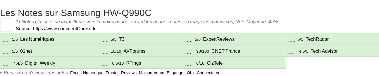 Ratings Samsung HW-Q990C