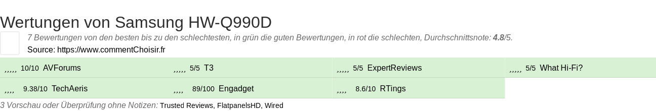 Ratings Samsung HW-Q990D