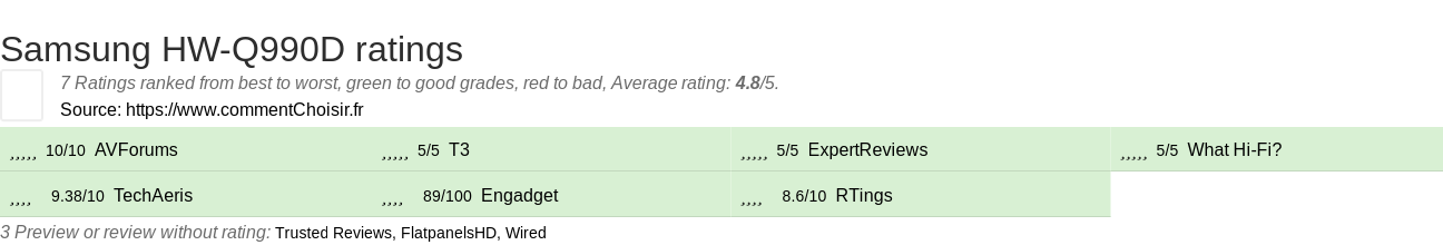 Ratings Samsung HW-Q990D