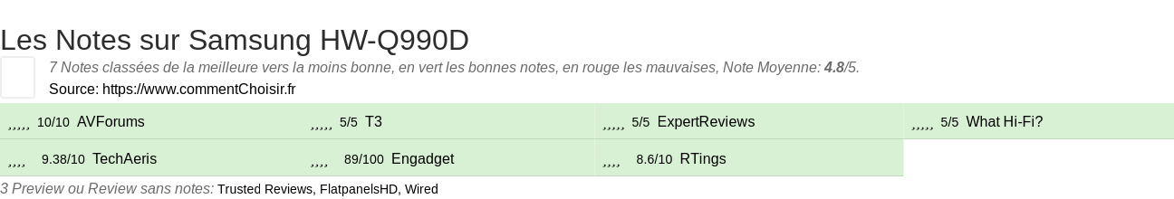 Ratings Samsung HW-Q990D
