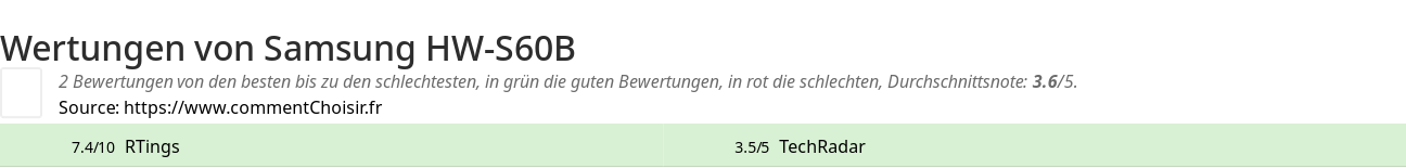 Ratings Samsung HW-S60B