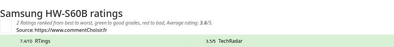 Ratings Samsung HW-S60B