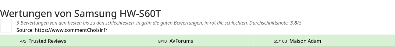 Ratings Samsung HW-S60T