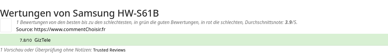 Ratings Samsung HW-S61B