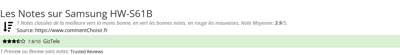 Ratings Samsung HW-S61B