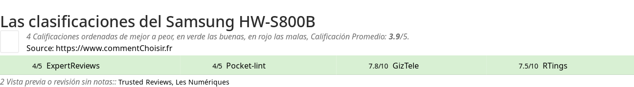 Ratings Samsung HW-S800B