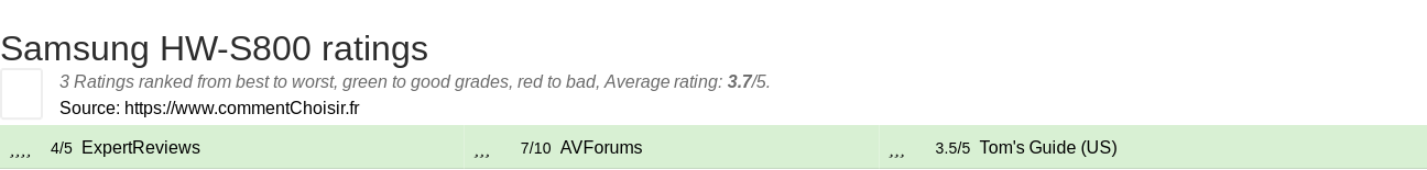 Ratings Samsung HW-S800