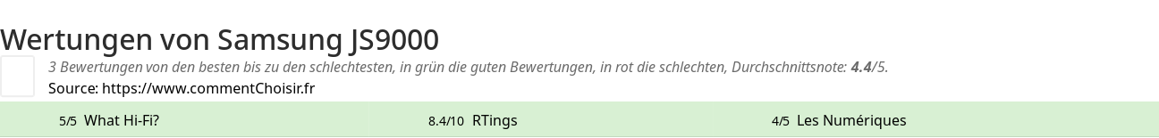 Ratings Samsung JS9000