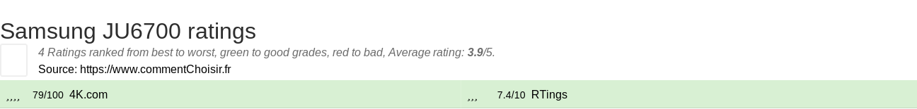 Ratings Samsung JU6700