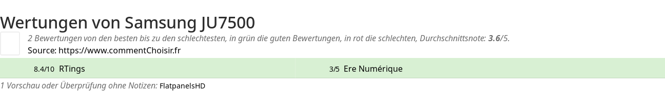Ratings Samsung JU7500
