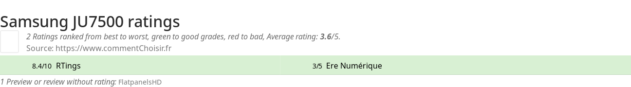 Ratings Samsung JU7500