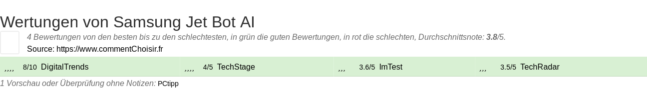 Ratings Samsung Jet Bot AI