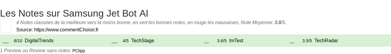 Ratings Samsung Jet Bot AI