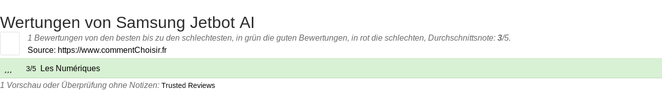 Ratings Samsung Jetbot AI