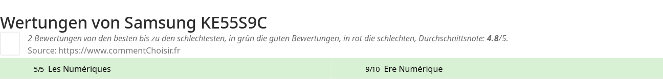 Ratings Samsung KE55S9C