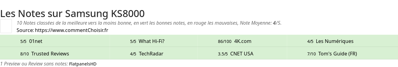 Ratings Samsung KS8000