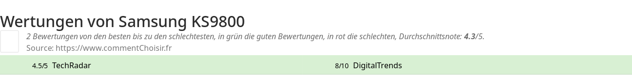 Ratings Samsung KS9800