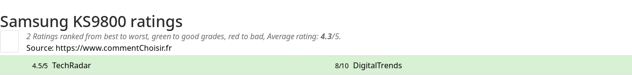 Ratings Samsung KS9800