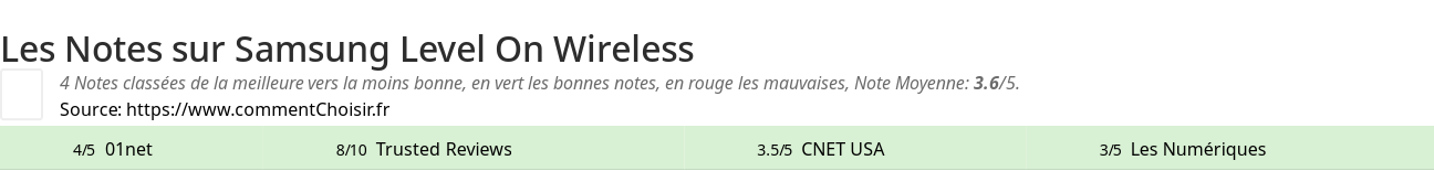 Ratings Samsung Level On Wireless