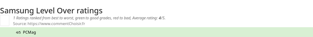 Ratings Samsung Level Over