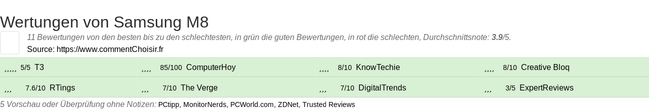 Ratings Samsung M8