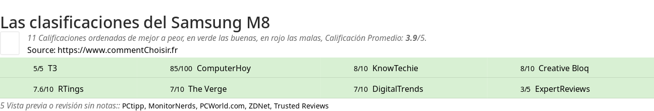 Ratings Samsung M8