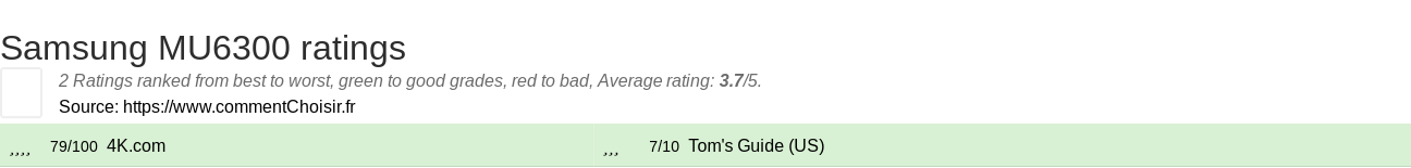 Ratings Samsung MU6300