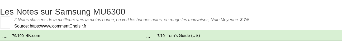 Ratings Samsung MU6300