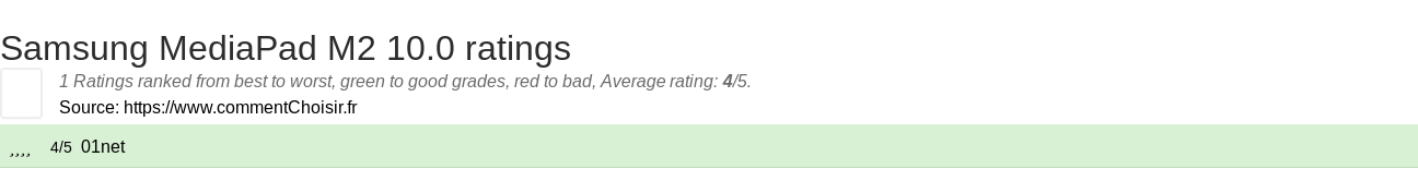 Ratings Samsung MediaPad M2 10.0