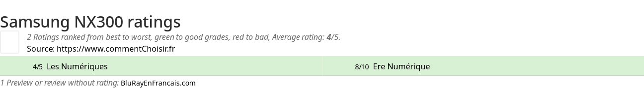 Ratings Samsung NX300