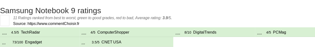 Ratings Samsung Notebook 9