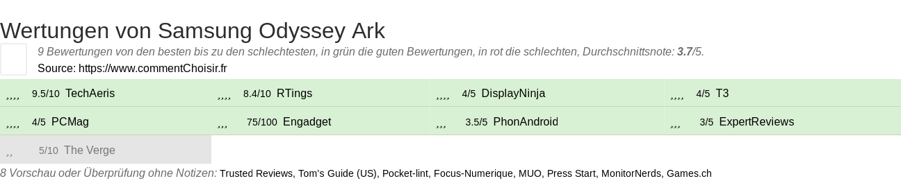Ratings Samsung Odyssey Ark