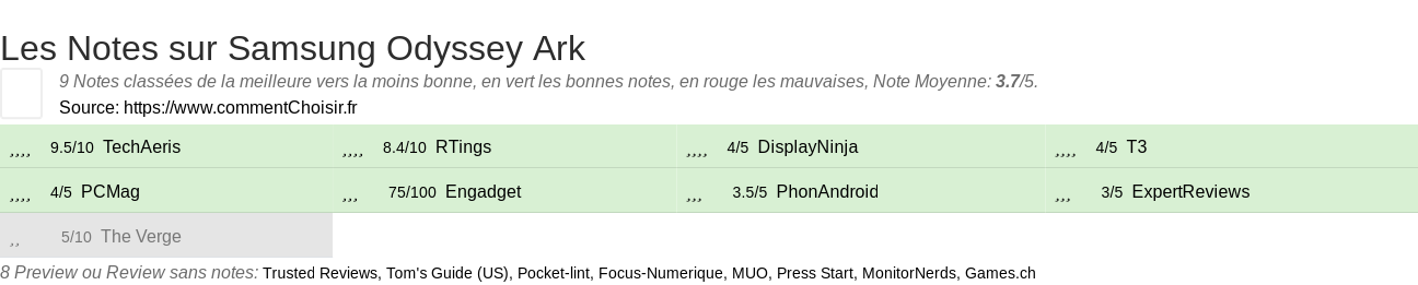 Ratings Samsung Odyssey Ark