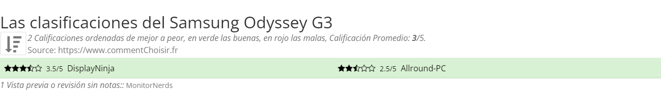 Ratings Samsung Odyssey G3