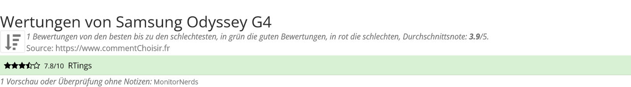 Ratings Samsung Odyssey G4