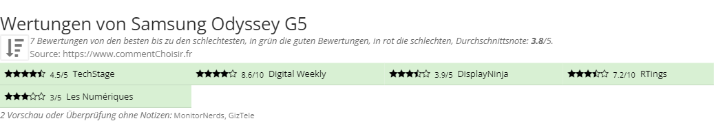Ratings Samsung Odyssey G5