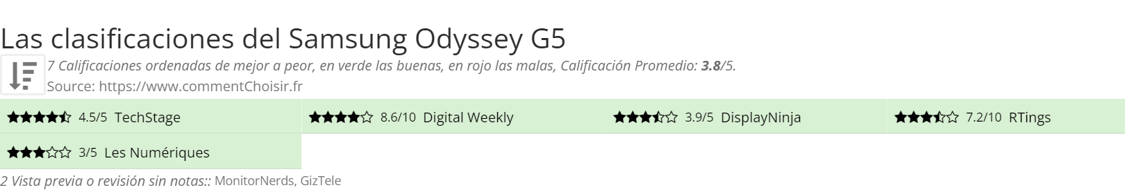 Ratings Samsung Odyssey G5