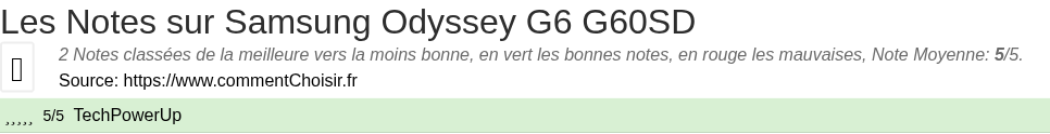 Ratings Samsung Odyssey G6 G60SD