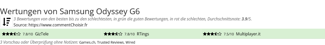 Ratings Samsung Odyssey G6