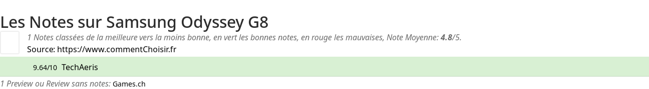 Ratings Samsung Odyssey G8