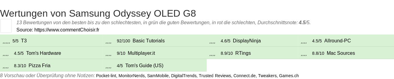 Ratings Samsung Odyssey OLED G8