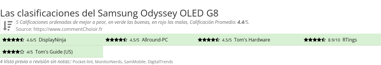 Ratings Samsung Odyssey OLED G8