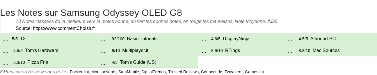 Ratings Samsung Odyssey OLED G8