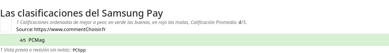 Ratings Samsung Pay