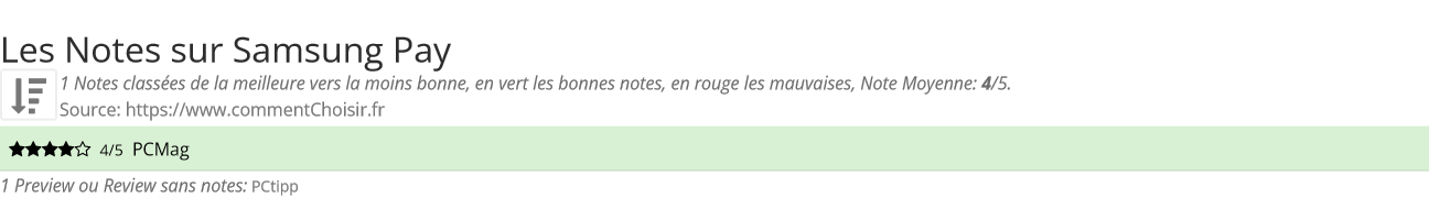 Ratings Samsung Pay