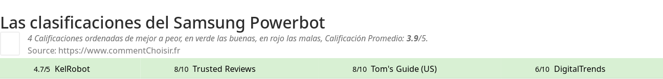 Ratings Samsung Powerbot