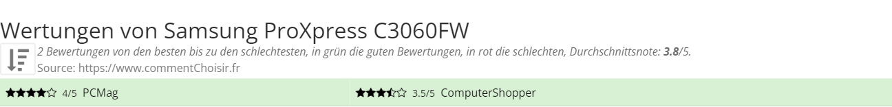 Ratings Samsung ProXpress C3060FW