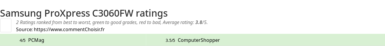 Ratings Samsung ProXpress C3060FW