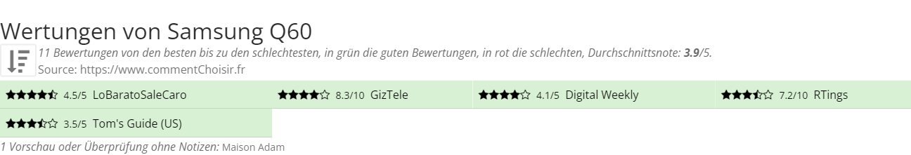 Ratings Samsung Q60